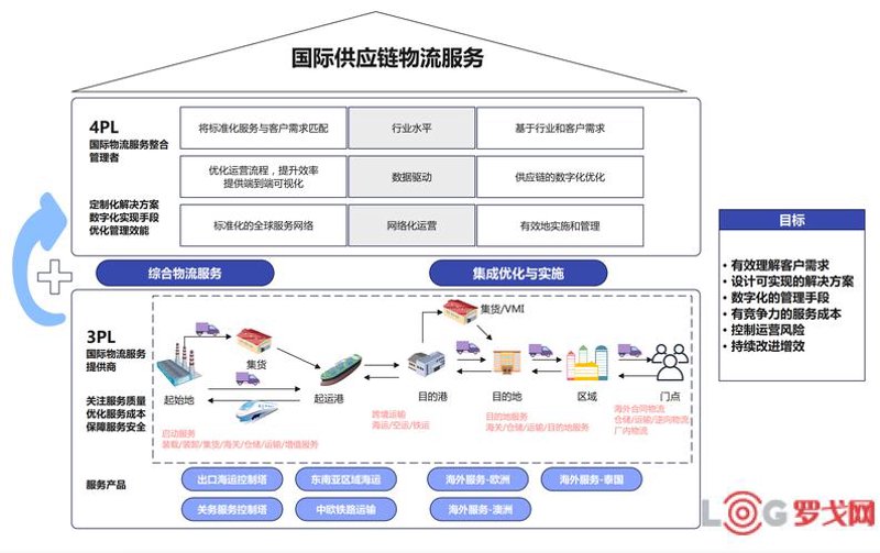电商代运营的策略与技巧