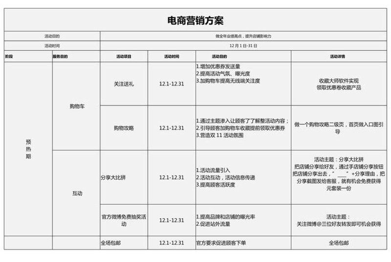 电商运营服务